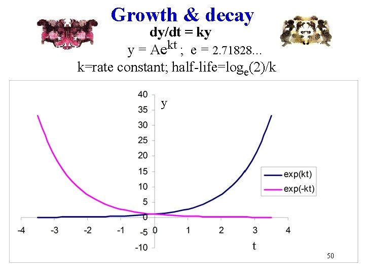 Growth & decay dy/dt = ky y = Aekt ; e = 2. 71828.