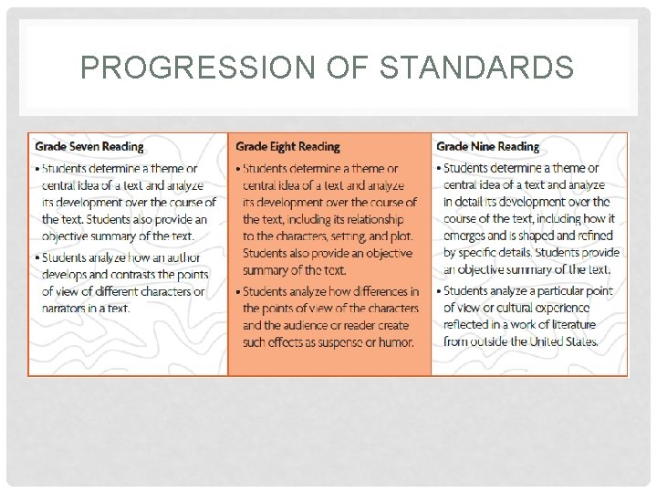 PROGRESSION OF STANDARDS 