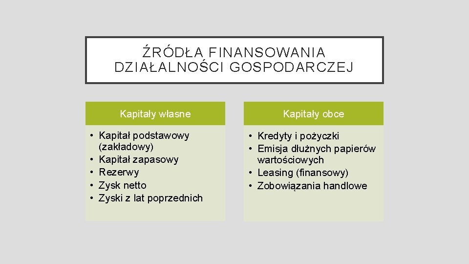 ŹRÓDŁA FINANSOWANIA DZIAŁALNOŚCI GOSPODARCZEJ Kapitały własne • Kapitał podstawowy (zakładowy) • Kapitał zapasowy •