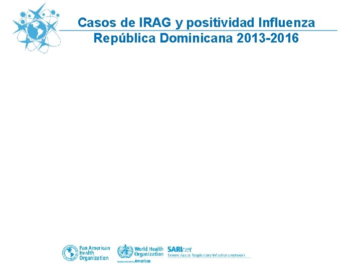 Casos de IRAG y positividad Influenza República Dominicana 2013 -2016 