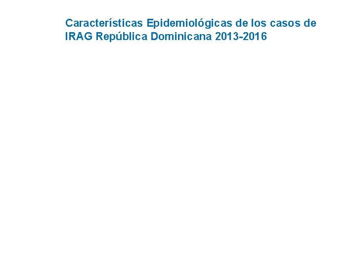 Características Epidemiológicas de los casos de IRAG República Dominicana 2013 -2016 