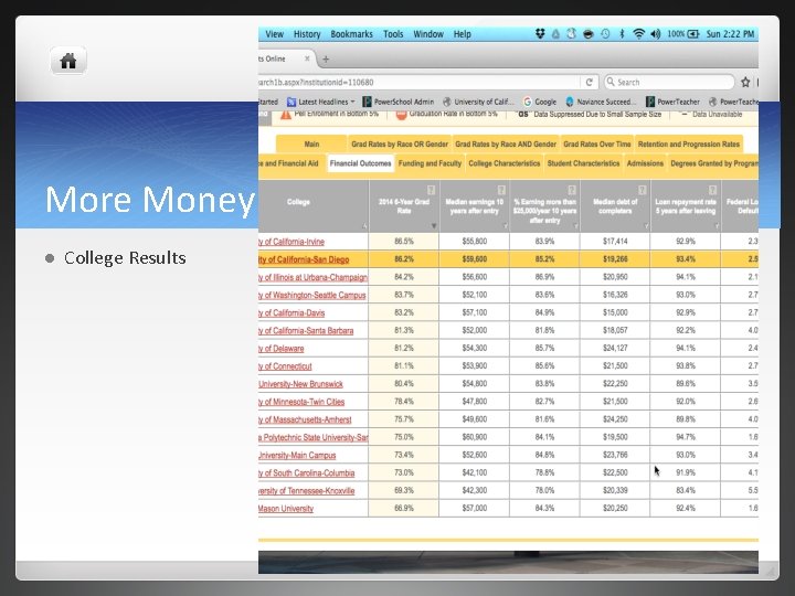 More Money l College Results 