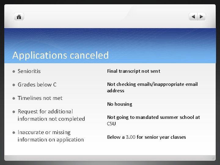 Applications canceled l Senioritis Final transcript not sent l Grades below C Not checking