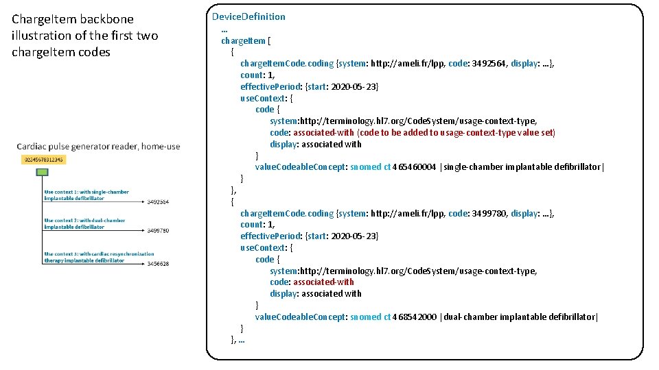 Charge. Item backbone illustration of the first two charge. Item codes Device. Definition …