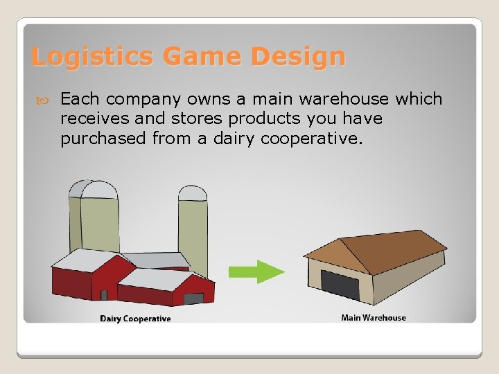 Logistics Game Design Each company owns a main warehouse which receives and stores products