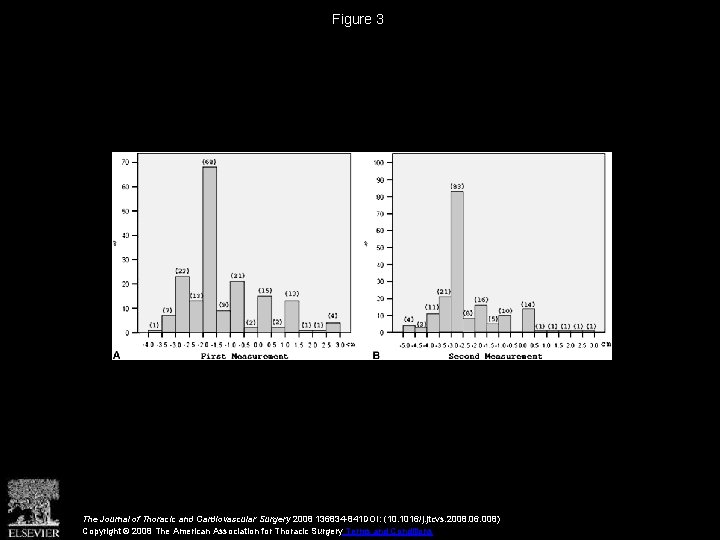 Figure 3 The Journal of Thoracic and Cardiovascular Surgery 2008 136834 -841 DOI: (10.