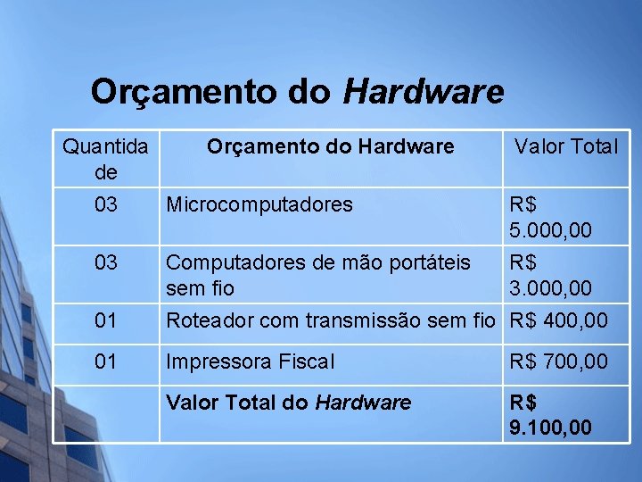 Orçamento do Hardware Quantida de Orçamento do Hardware Valor Total 03 Microcomputadores R$ 5.