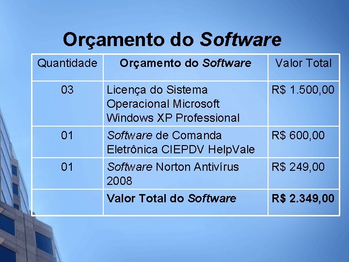Orçamento do Software Quantidade Orçamento do Software Valor Total 03 Licença do Sistema Operacional