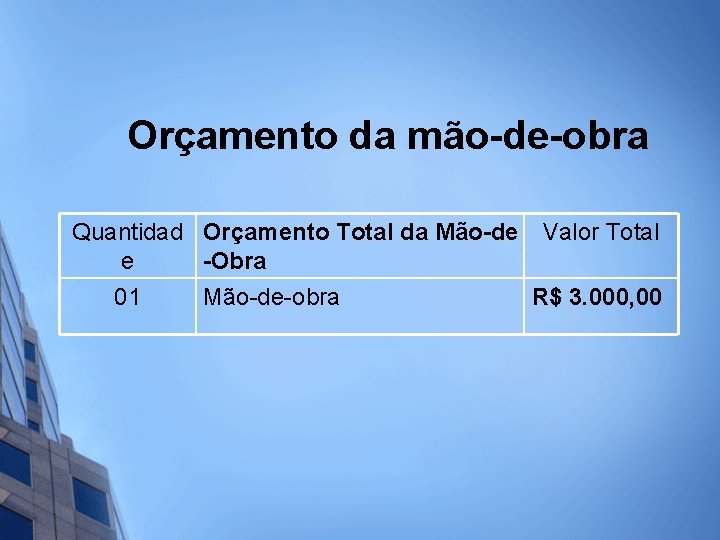 Orçamento da mão-de-obra Quantidad Orçamento Total da Mão-de e -Obra 01 Mão-de-obra Valor Total