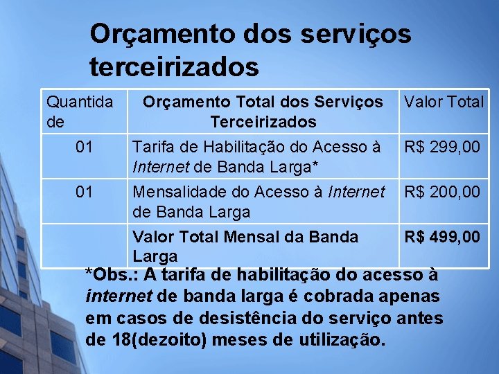 Orçamento dos serviços terceirizados Quantida de Orçamento Total dos Serviços Terceirizados Valor Total 01