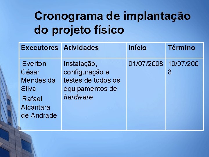 Cronograma de implantação do projeto físico Executores Atividades Início Everton César Mendes da Silva
