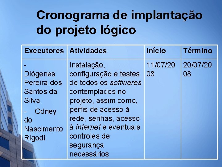 Cronograma de implantação do projeto lógico Executores Atividades Diógenes Pereira dos Santos da Silva