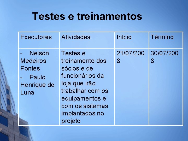 Testes e treinamentos Executores Atividades Início Término - Nelson Medeiros Pontes - Paulo Henrique