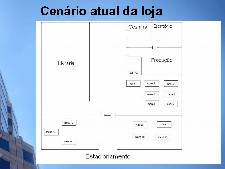 Cenário atual da loja 