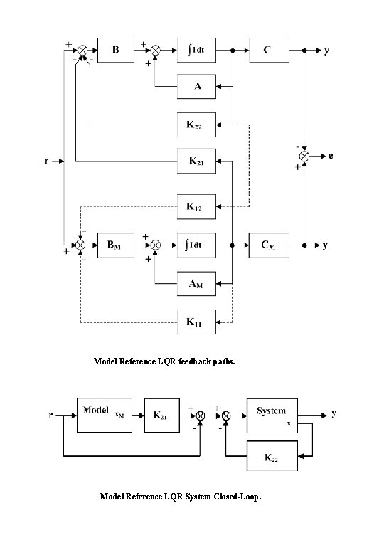 Model Reference LQR feedback paths. Model Reference LQR System Closed-Loop. 