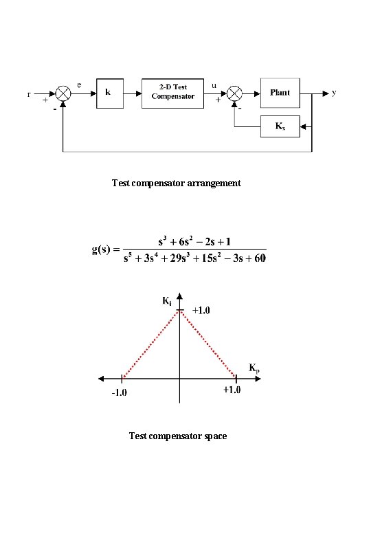 Test compensator arrangement Test compensator space 