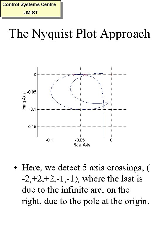 Control Systems Centre UMIST The Nyquist Plot Approach • Here, we detect 5 axis