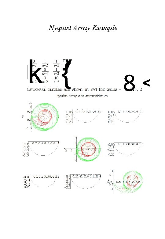 Nyquist Array Example 