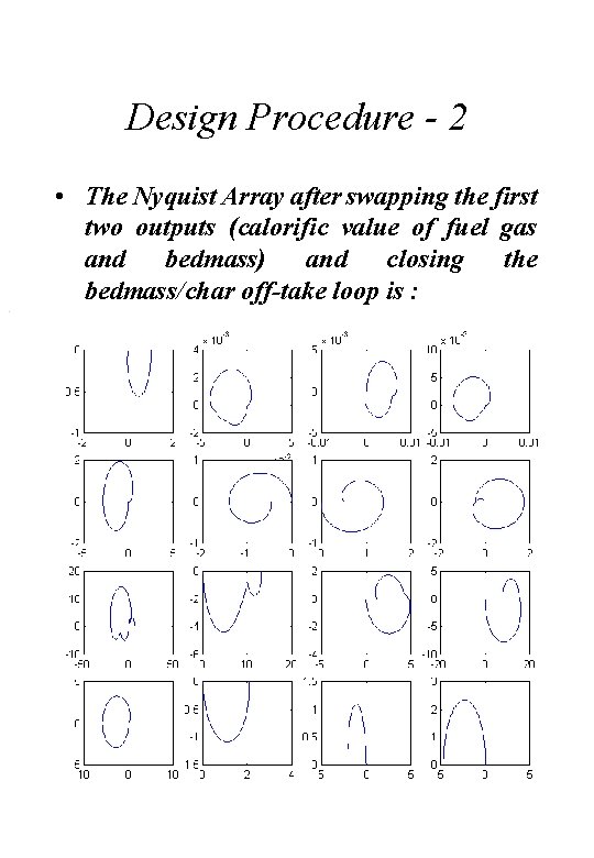Design Procedure - 2 • The Nyquist Array after swapping the first two outputs