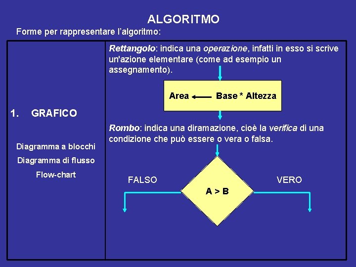 ALGORITMO Forme per rappresentare l’algoritmo: Rettangolo: indica una operazione, infatti in esso si scrive