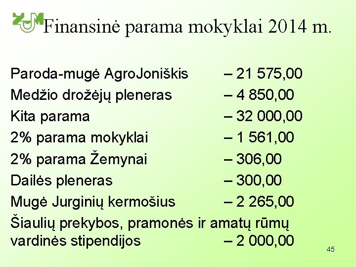 Finansinė parama mokyklai 2014 m. Paroda-mugė Agro. Joniškis – 21 575, 00 Medžio drožėjų