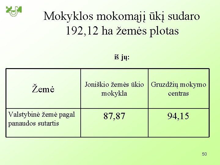 Mokyklos mokomąjį ūkį sudaro 192, 12 ha žemės plotas iš jų: Žemė Valstybinė žemė