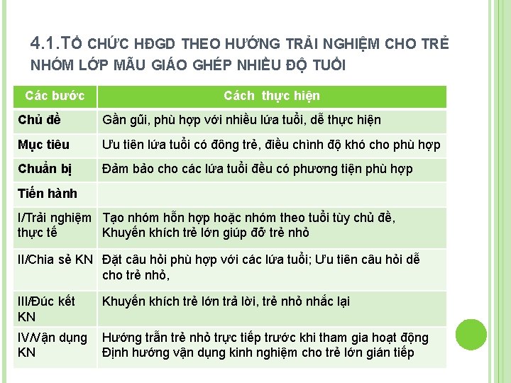 4. 1. TỔ CHỨC HĐGD THEO HƯỚNG TRẢI NGHIỆM CHO TRẺ NHÓM LỚP MÃU