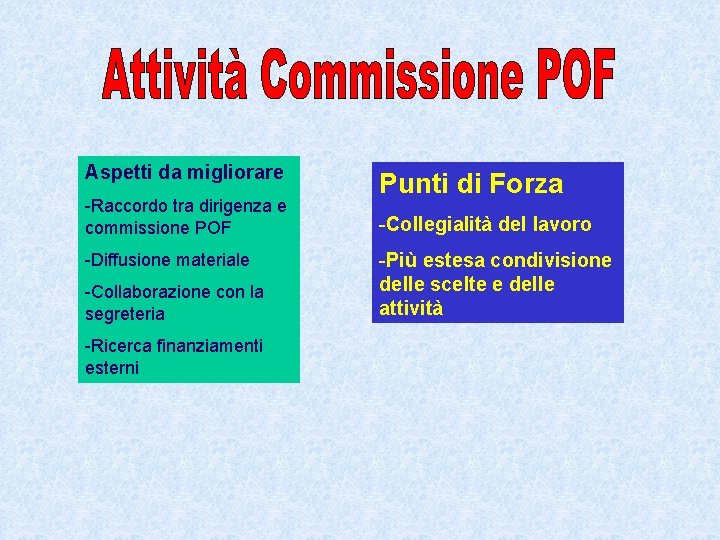 Aspetti da migliorare -Raccordo tra dirigenza e commissione POF -Diffusione materiale -Collaborazione con la