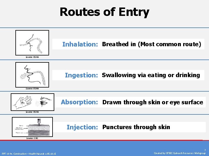 Routes of Entry Inhalation: Breathed in (Most common route) Source: OSHA Ingestion: Swallowing via