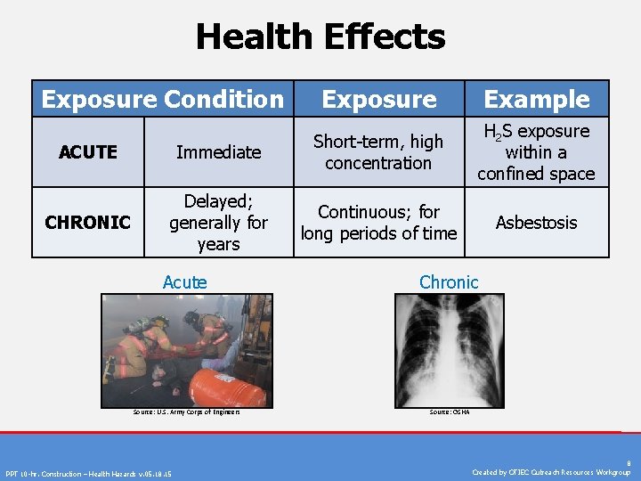 Health Effects Exposure Condition Exposure Example H 2 S exposure within a confined space