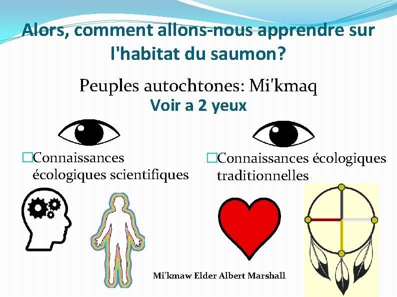 Alors, comment allons-nous apprendre sur l'habitat du saumon? Peuples autochtones: Mi'kmaq Voir a 2