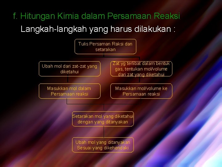 f. Hitungan Kimia dalam Persamaan Reaksi Langkah-langkah yang harus dilakukan : Tulis Persaman Raksi