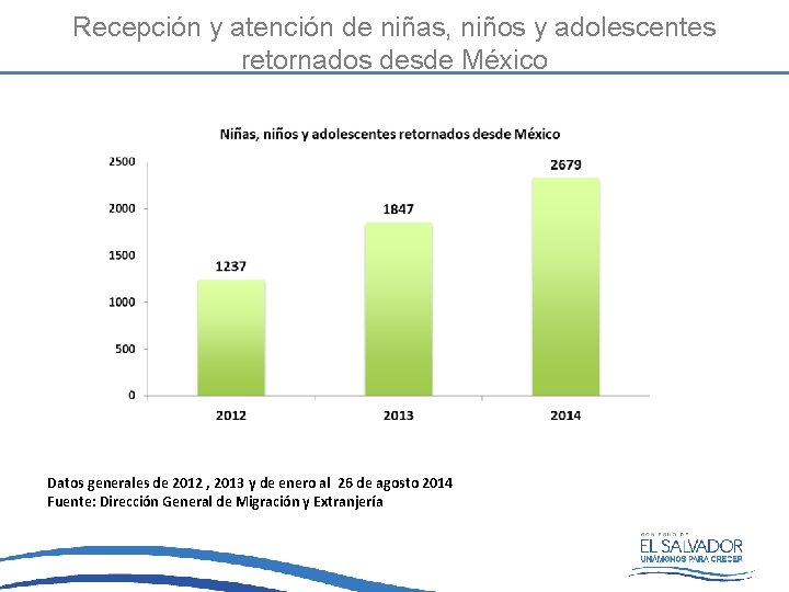 Recepción y atención de niñas, niños y adolescentes retornados desde México Datos generales de