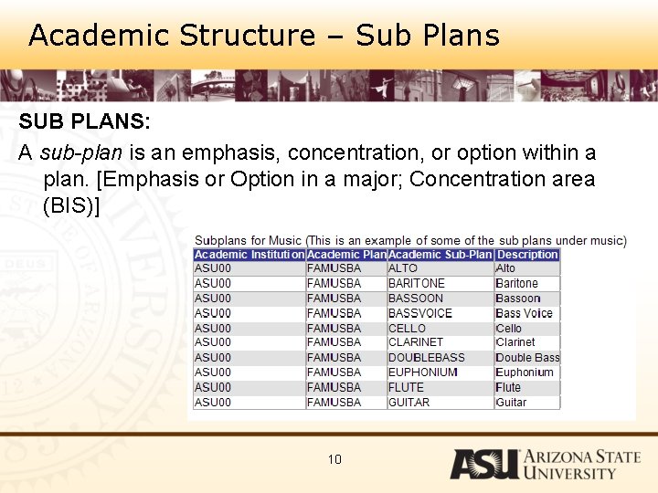 Academic Structure – Sub Plans SUB PLANS: A sub-plan is an emphasis, concentration, or