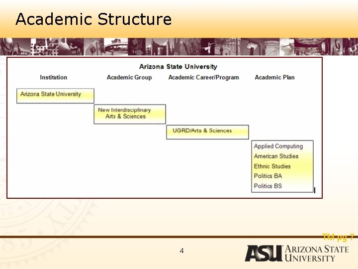 Academic Structure TM pg 7 4 