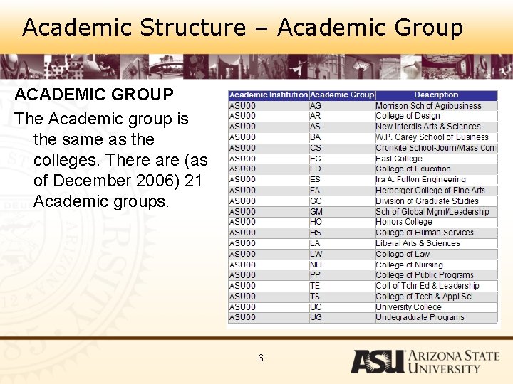 Academic Structure – Academic Group ACADEMIC GROUP The Academic group is the same as