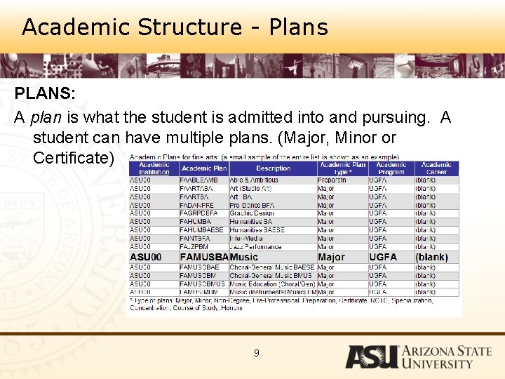 Academic Structure - Plans PLANS: A plan is what the student is admitted into