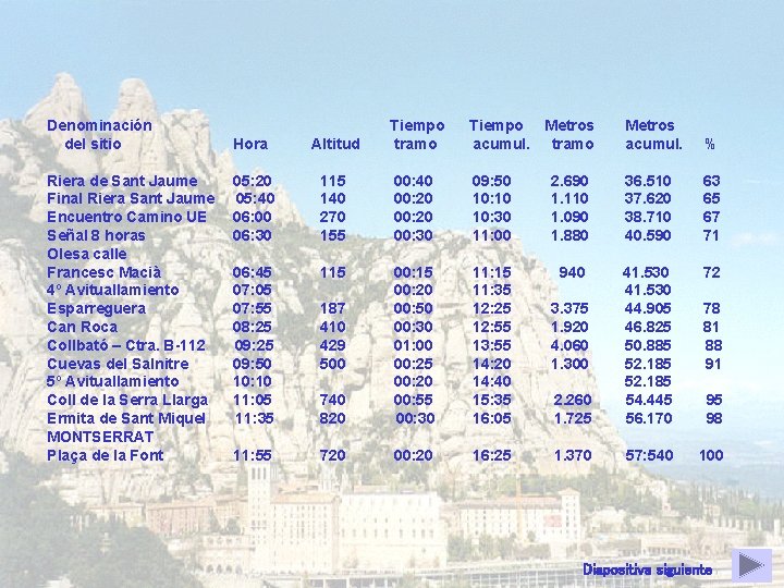 Denominación del sitio Riera de Sant Jaume Final Riera Sant Jaume Encuentro Camino UE