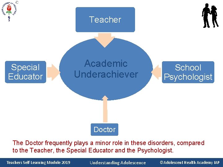 Teacher Special Educator Academic Underachiever School Psychologist Doctor The Doctor frequently plays a minor