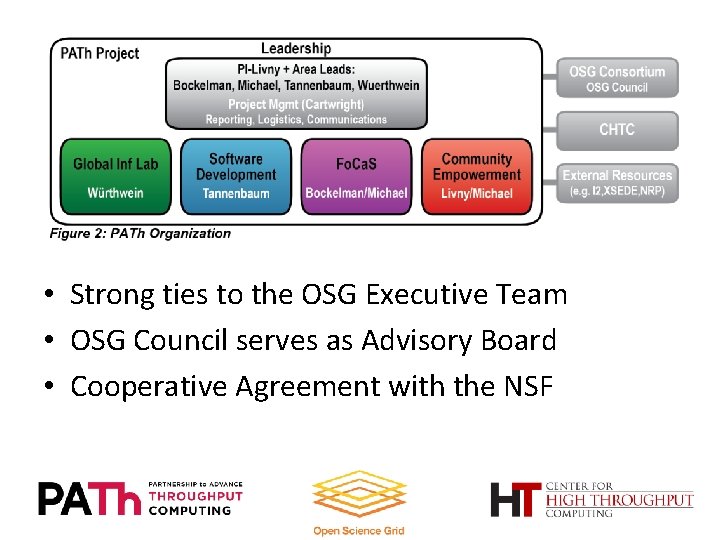  • Strong ties to the OSG Executive Team • OSG Council serves as