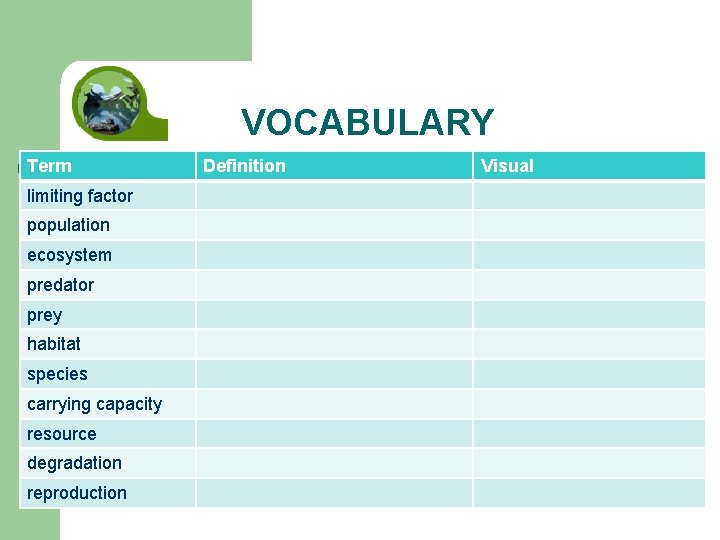 VOCABULARY Term limiting factor population ecosystem predator prey habitat species carrying capacity resource degradation