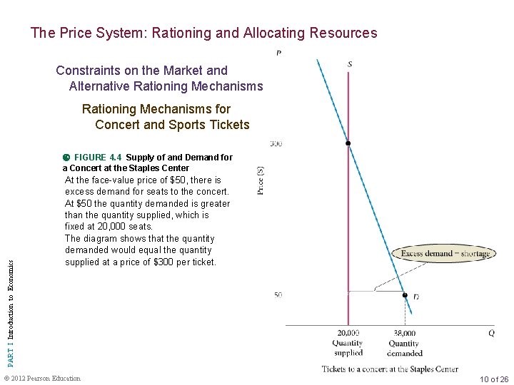 The Price System: Rationing and Allocating Resources Constraints on the Market and Alternative Rationing