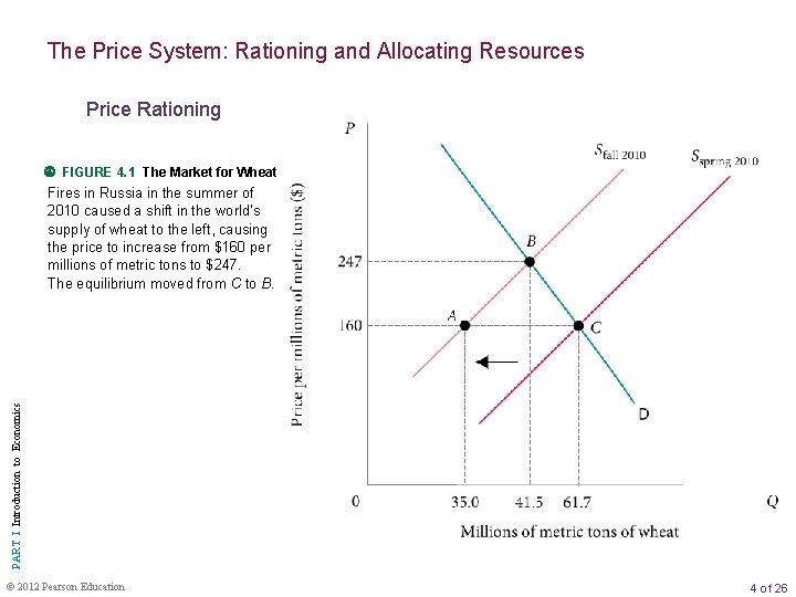 The Price System: Rationing and Allocating Resources Price Rationing FIGURE 4. 1 The Market