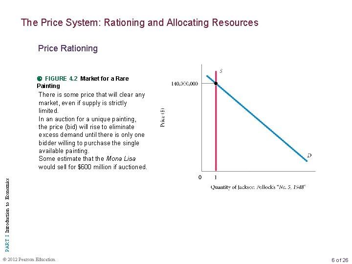 The Price System: Rationing and Allocating Resources Price Rationing FIGURE 4. 2 Market for