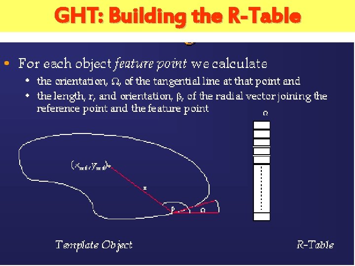 GHT: Building the R-Table 