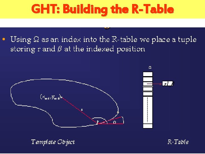 GHT: Building the R-Table 