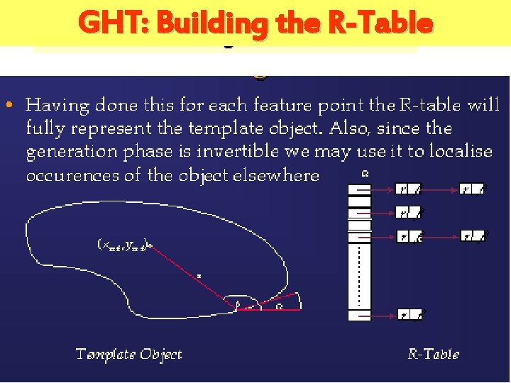 GHT: Building R-Table GHT: Building the R-Table 