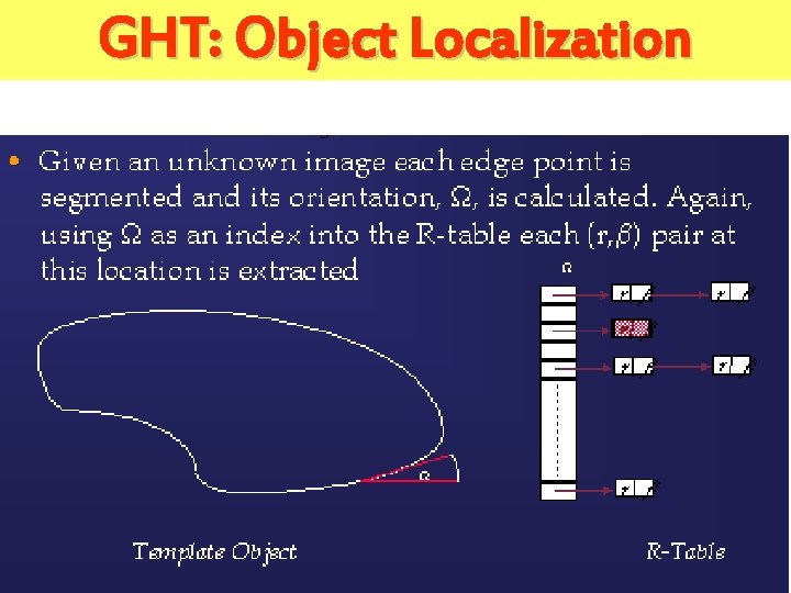 GHT: Object Localization 