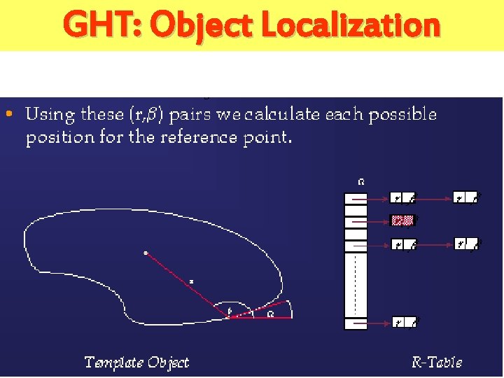 GHT: Object Localization 