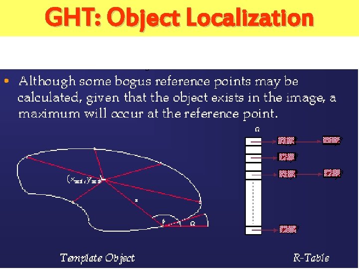 GHT: Object Localization 
